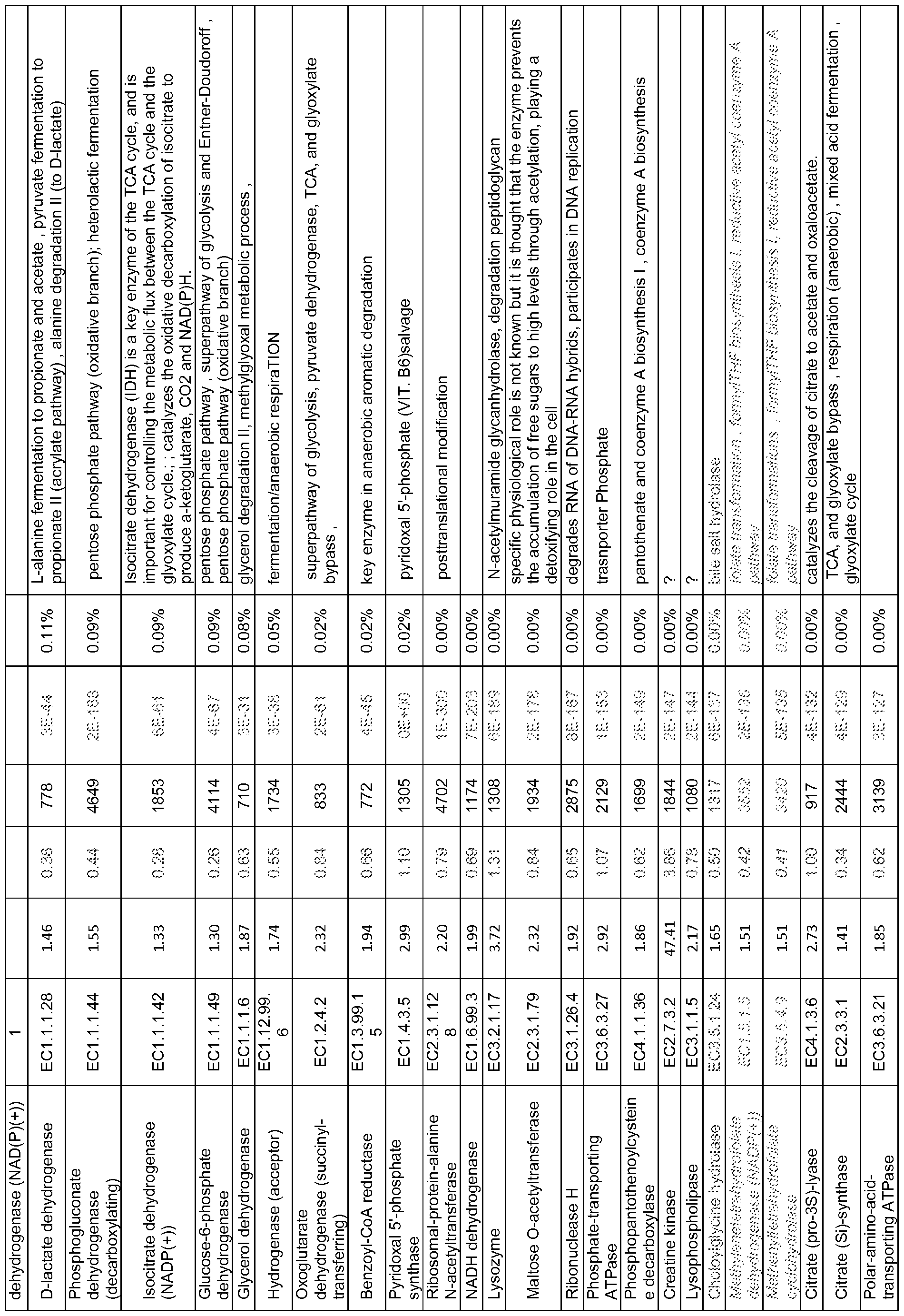 Figure imgf000242_0001