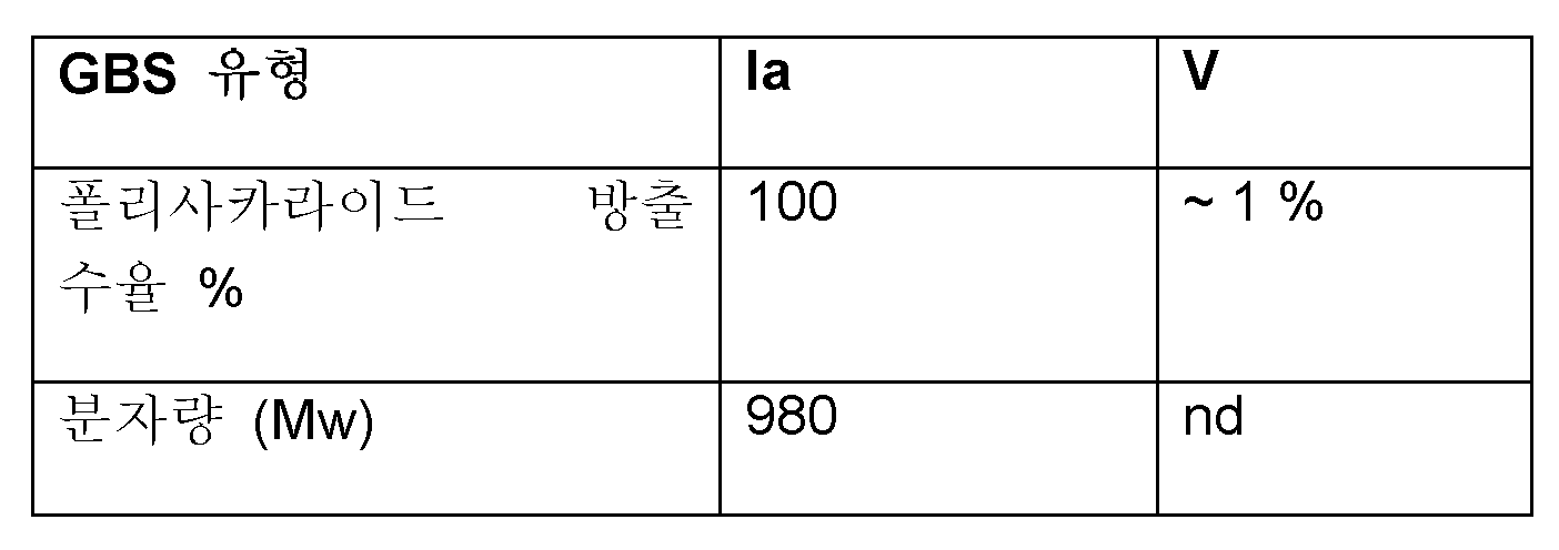 Figure 112017119035753-pct00030