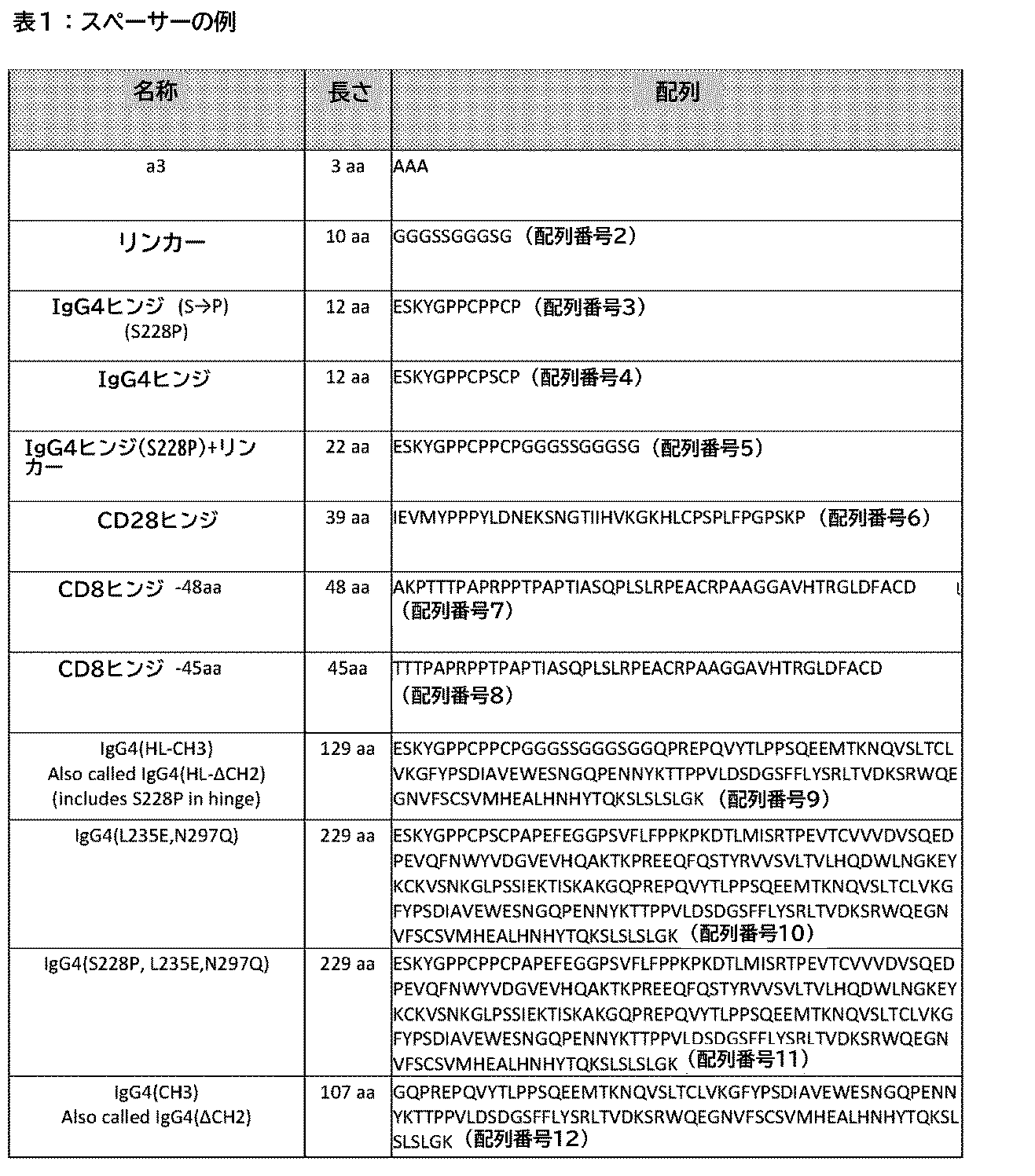 Figure 2022533247000002