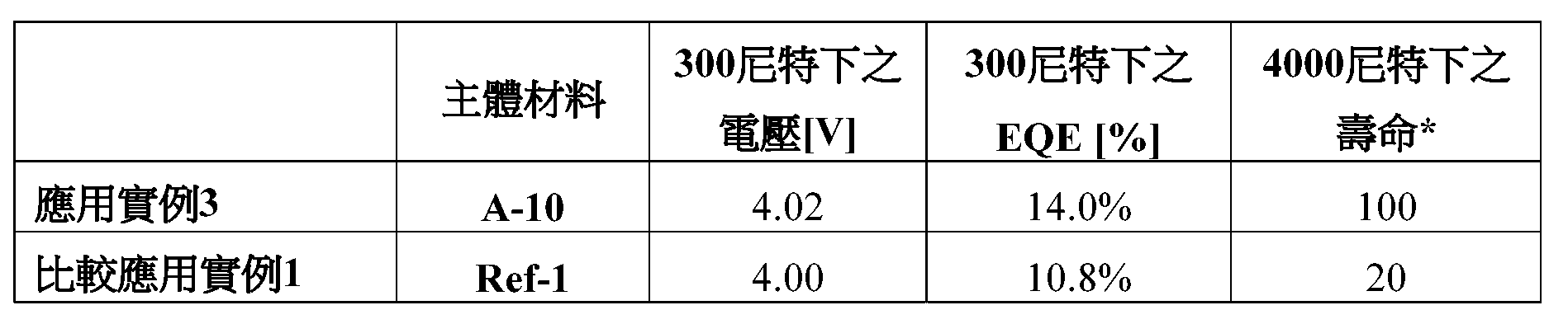 Figure 107136952-A0305-02-0244-550