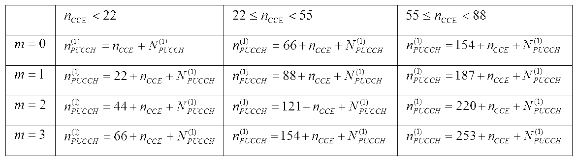 Figure PCTKR2011002224-appb-T000002