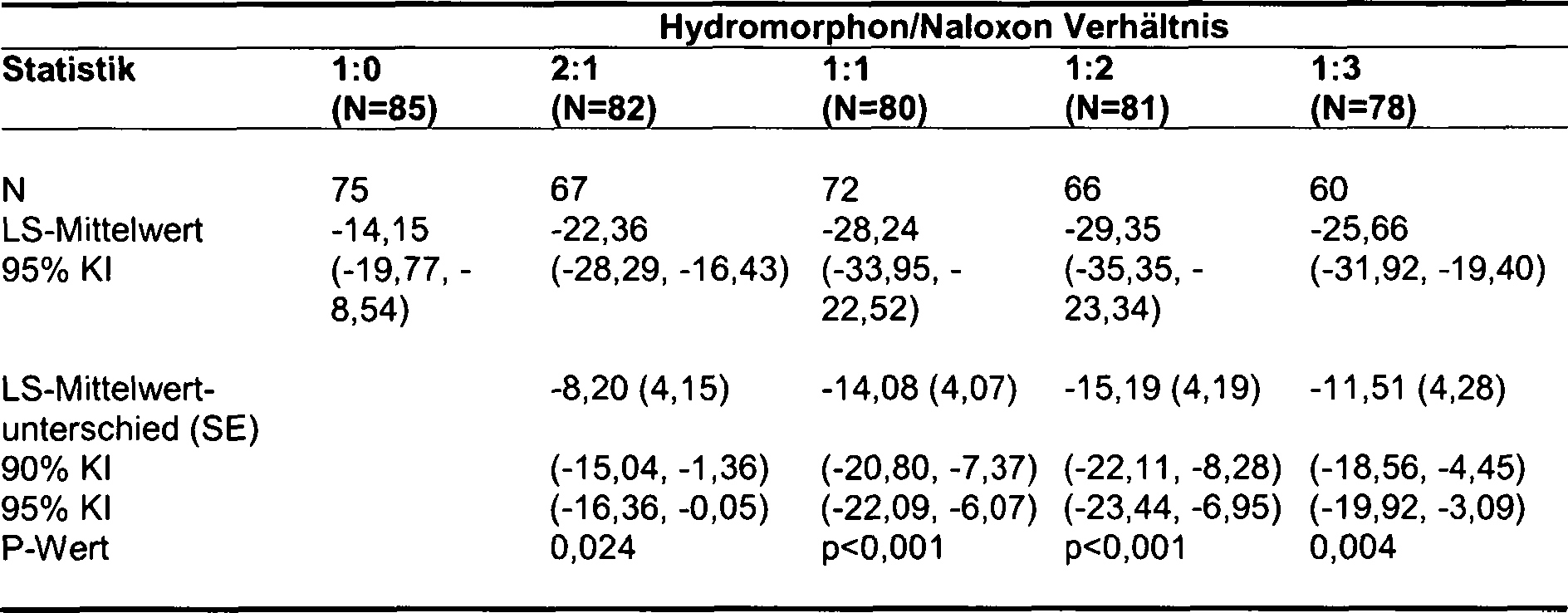 Figure DE112014005175T5_0007