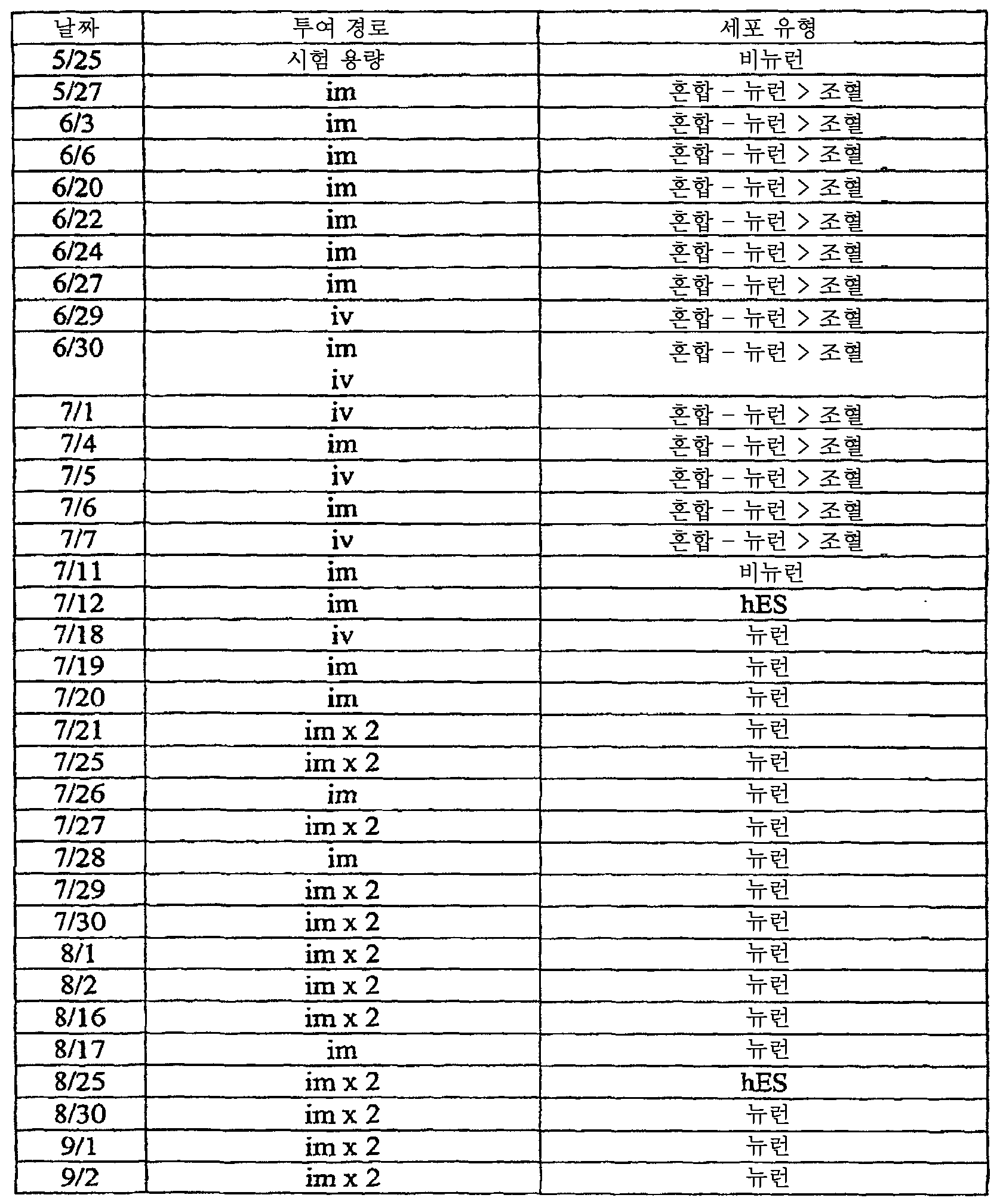 Figure 112008069743056-PCT00090