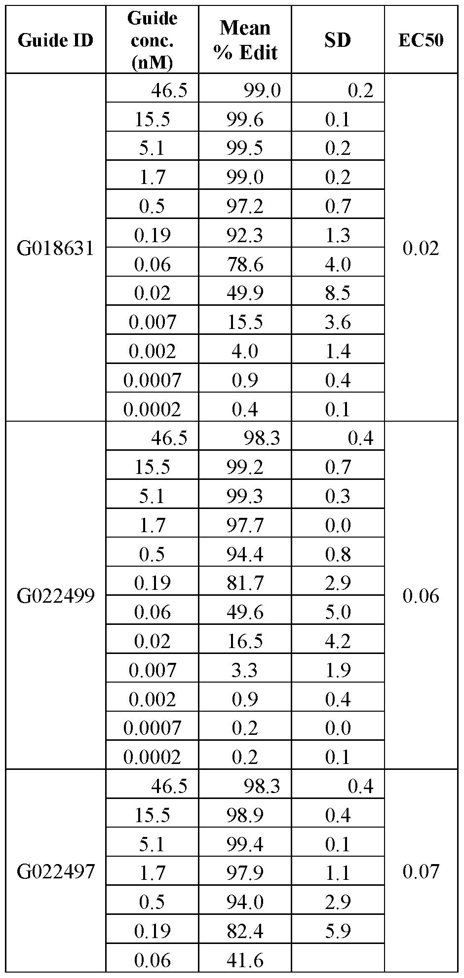 Figure imgf000217_0002