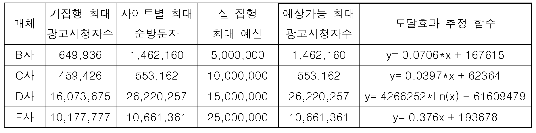 Figure 112005043382212-pat00003