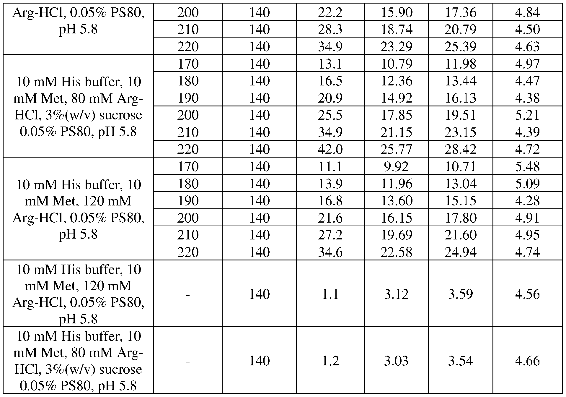 Figure imgf000195_0001