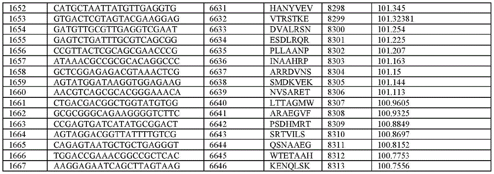 Figure BDA0003621050860000751