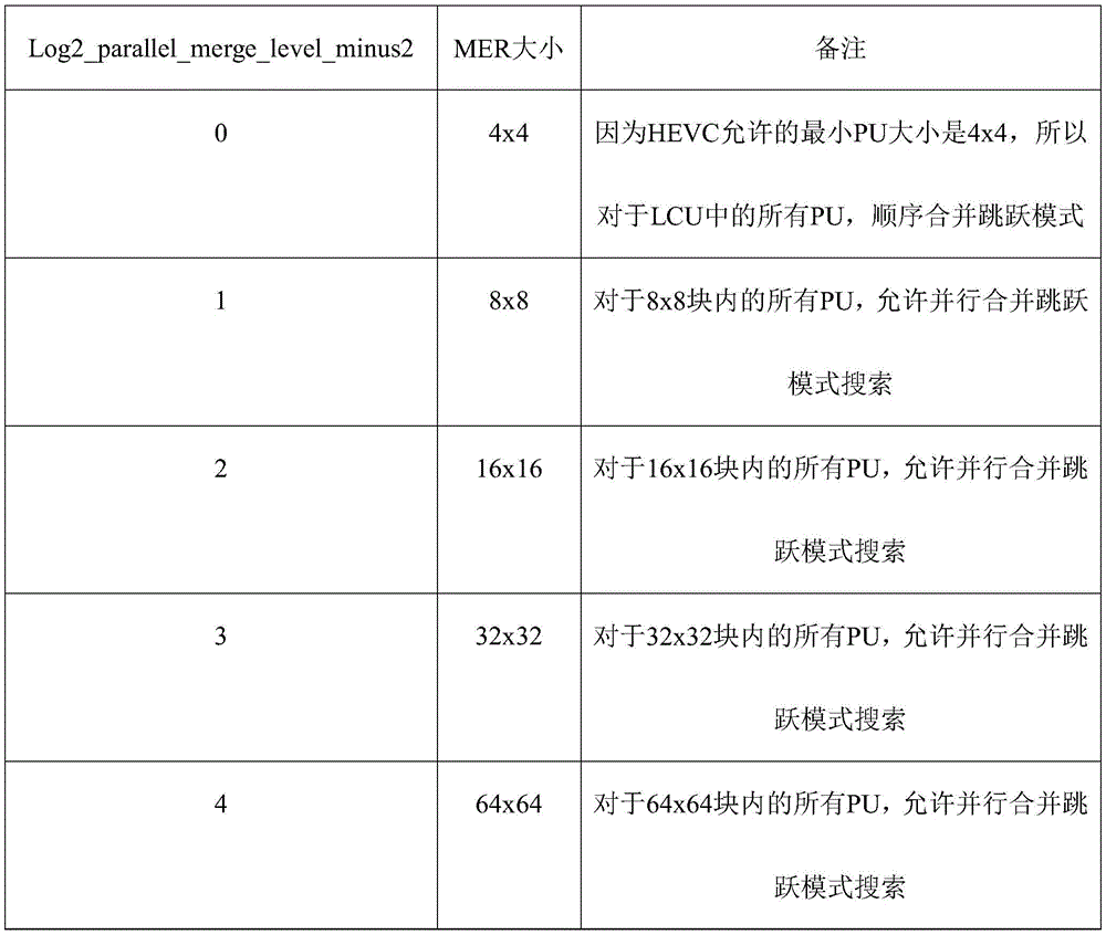 Figure GDA0002510750800000161