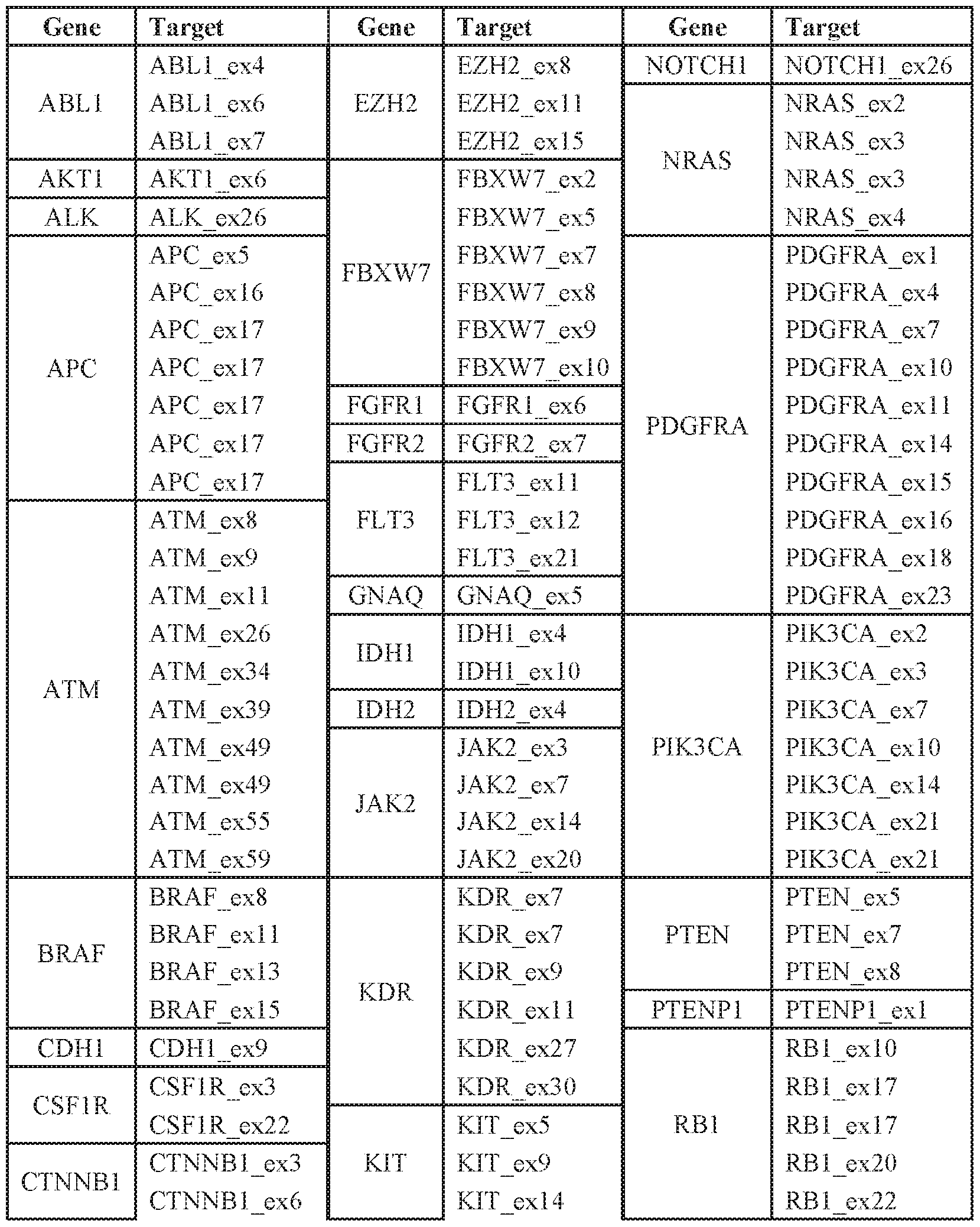 Figure imgf000137_0001