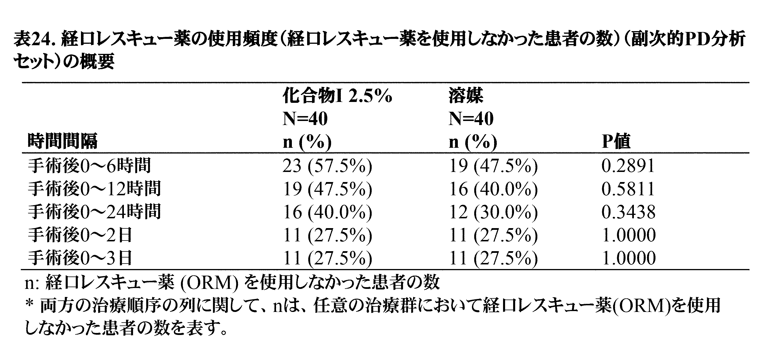 Figure 0006994061000032