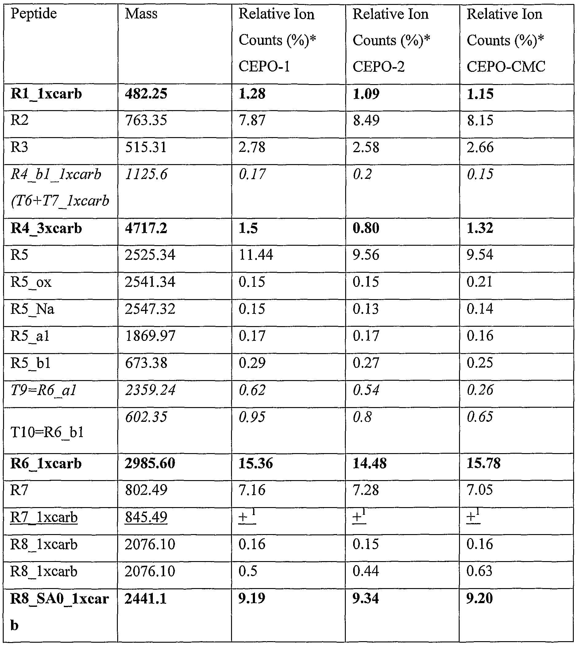 Figure imgf000051_0001
