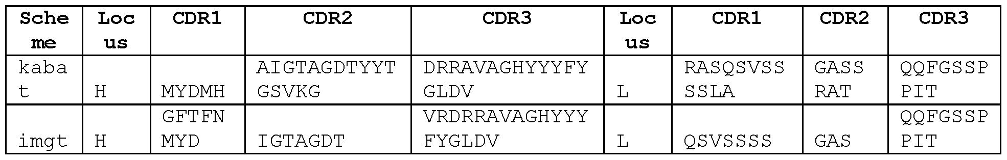 Figure imgf000173_0001