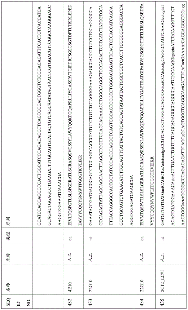 Figure BDA0000809210010001891