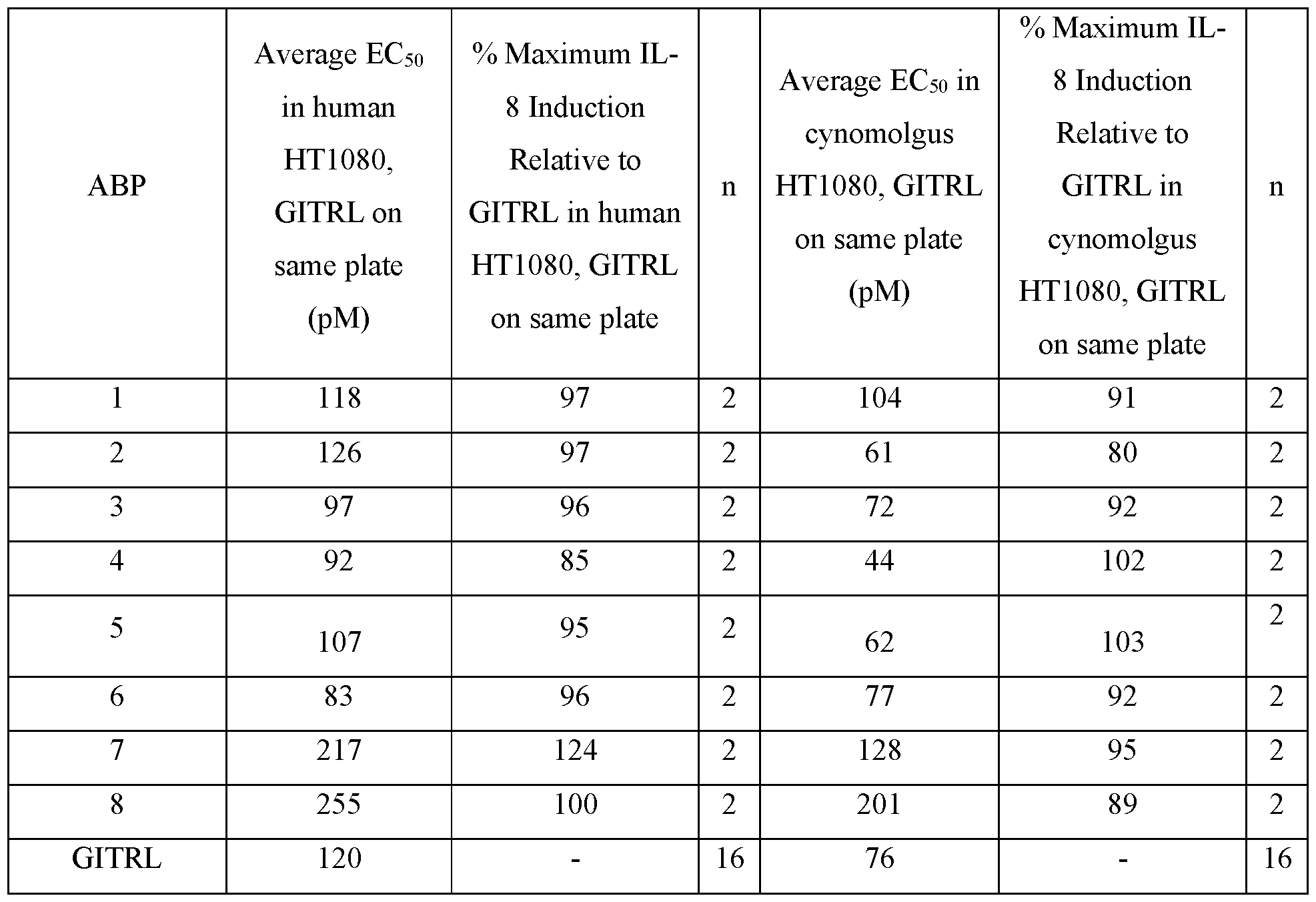 Figure imgf000086_0001