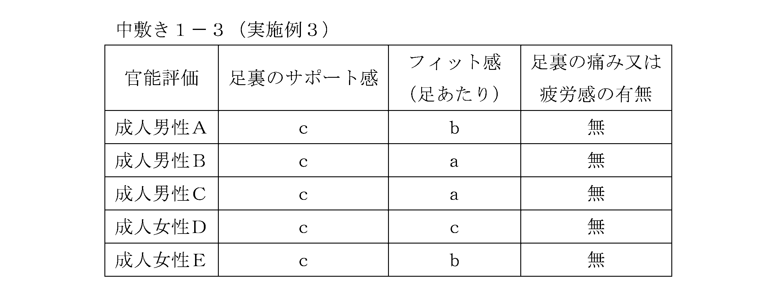 Figure 2022172486000004