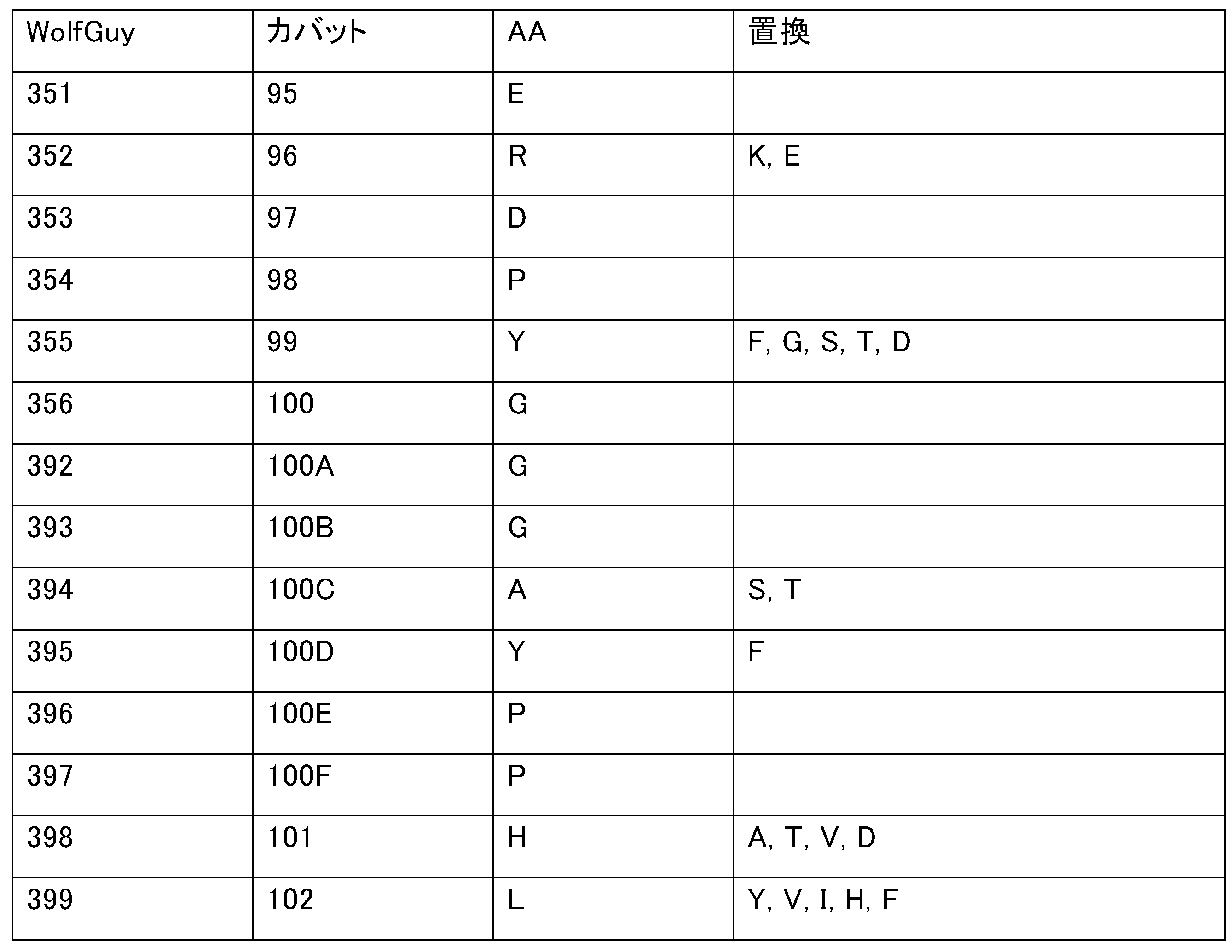 Figure 2022540610000006