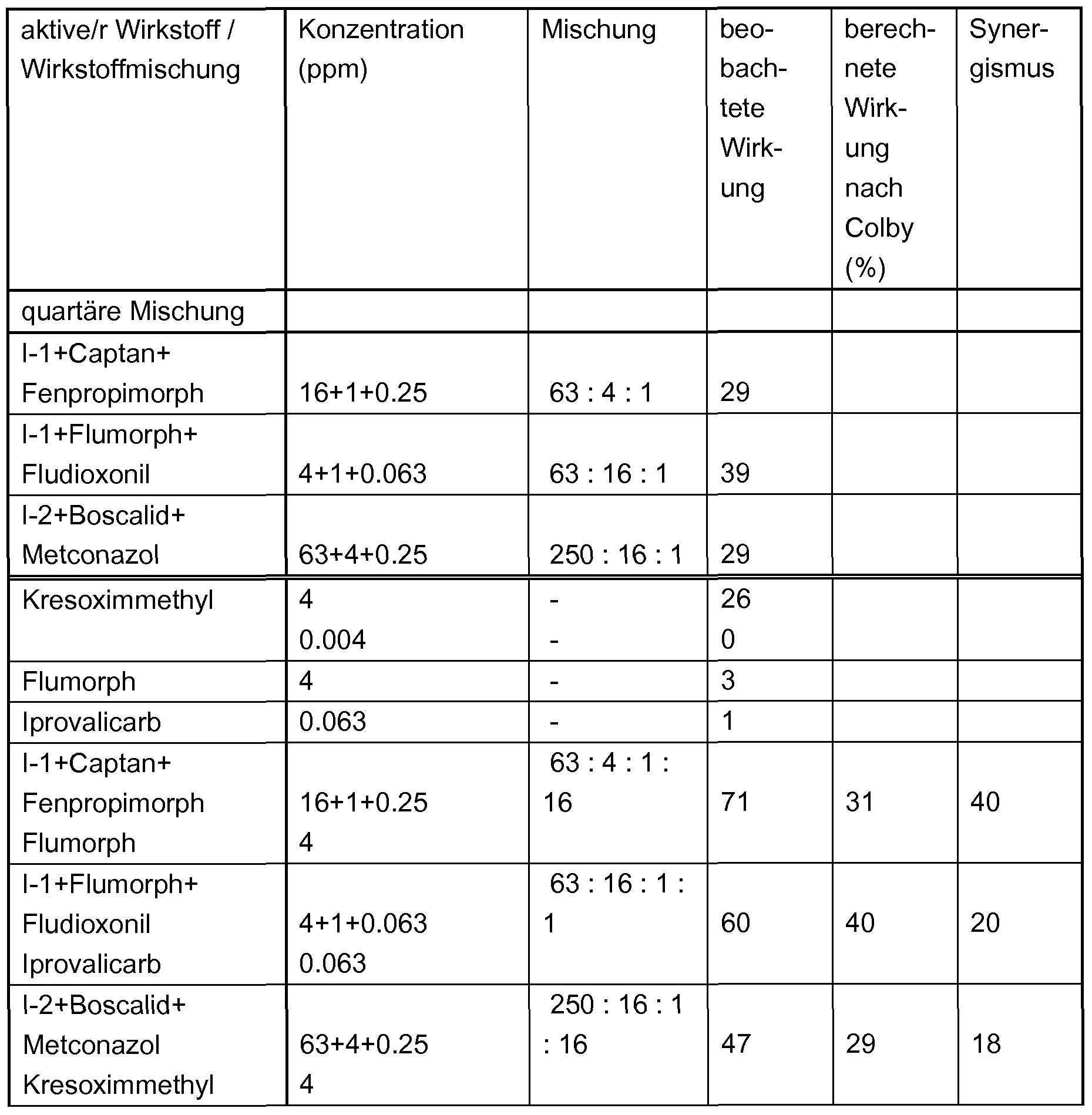 Figure imgf000274_0002