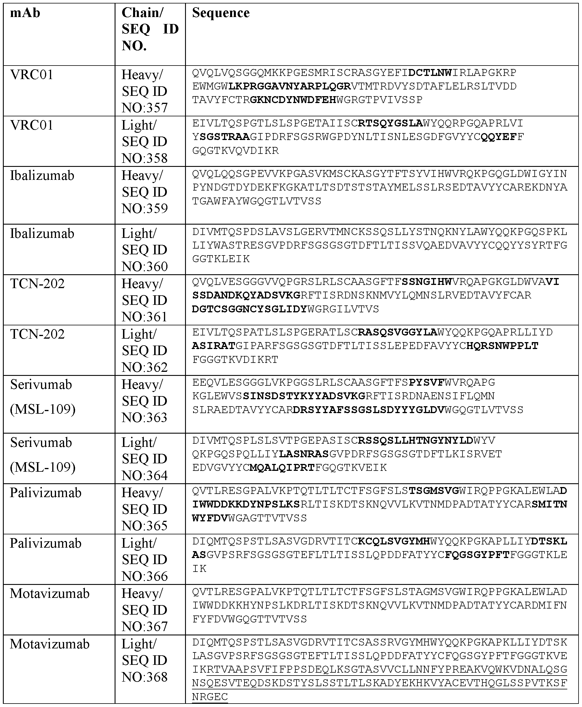 Figure imgf000112_0001