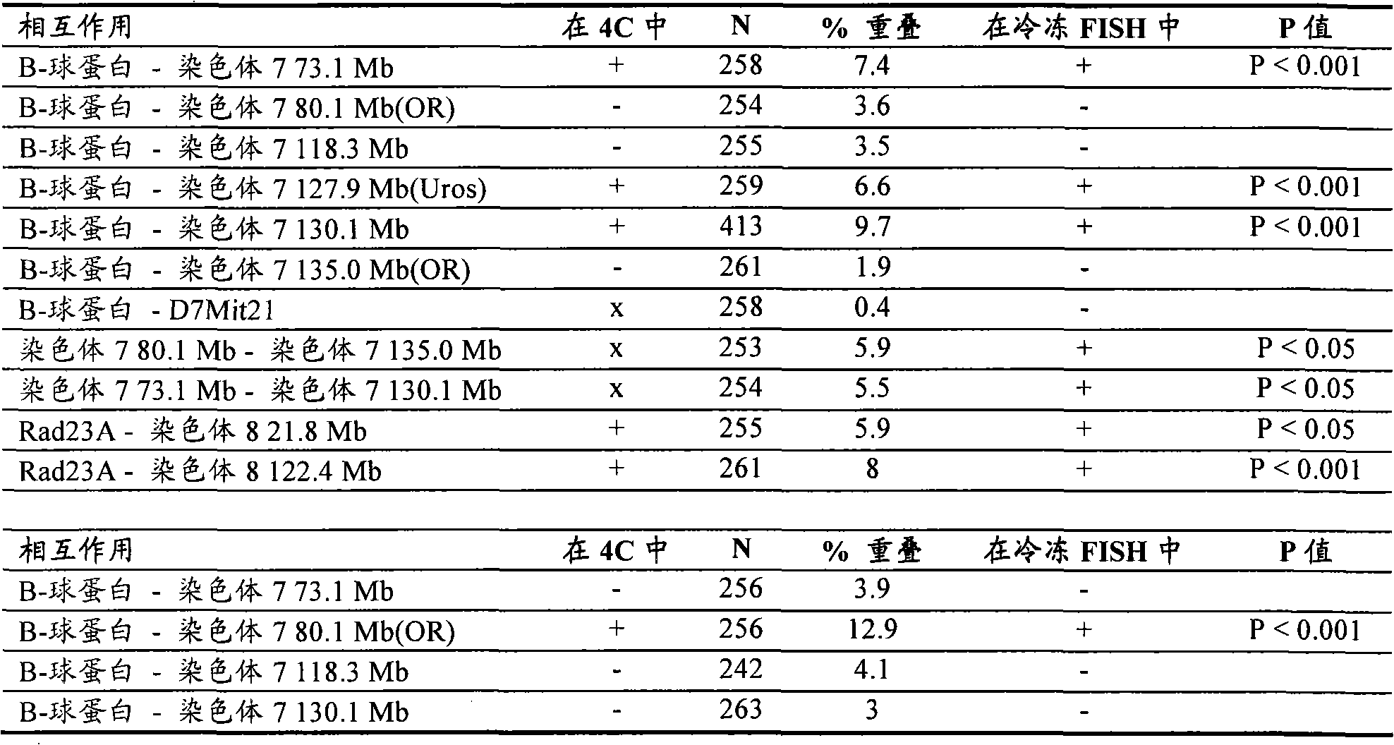 Figure G2008800080278D00951