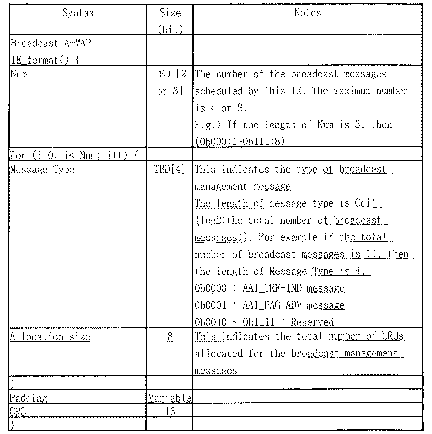 Figure PCTKR2010004707-appb-T000006