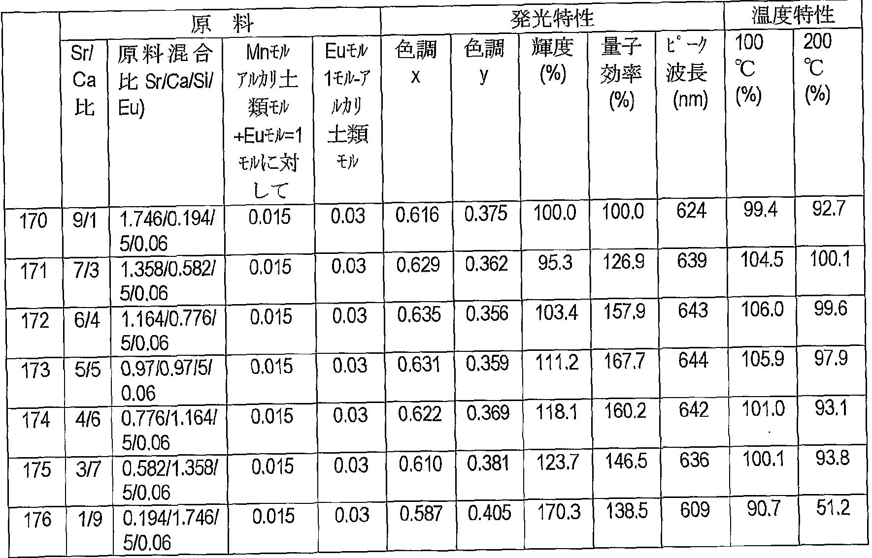 Figure imgf000168_0001
