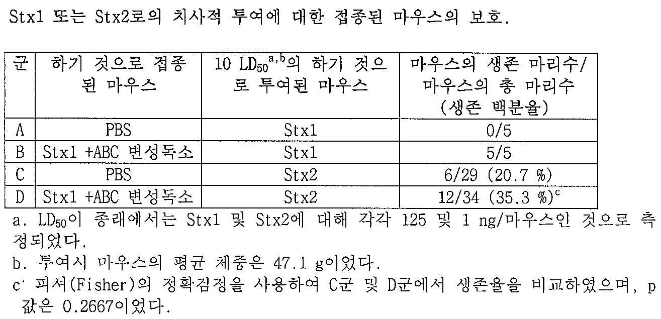 Figure 112011064863182-pct00006