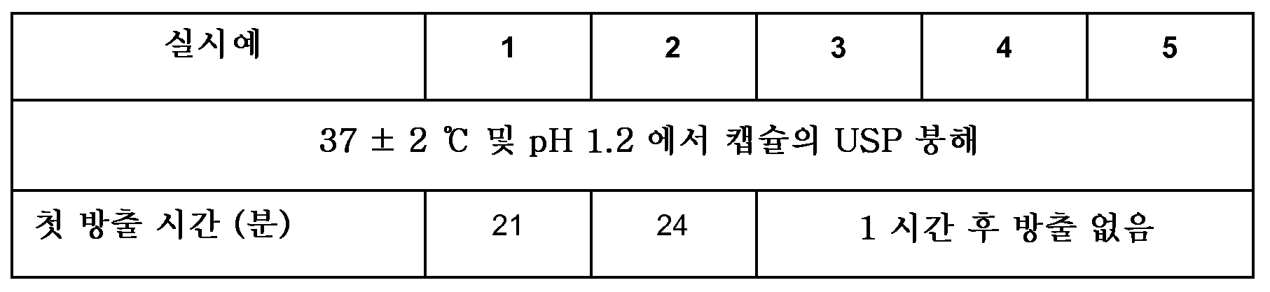 Figure 112012031529029-pct00002