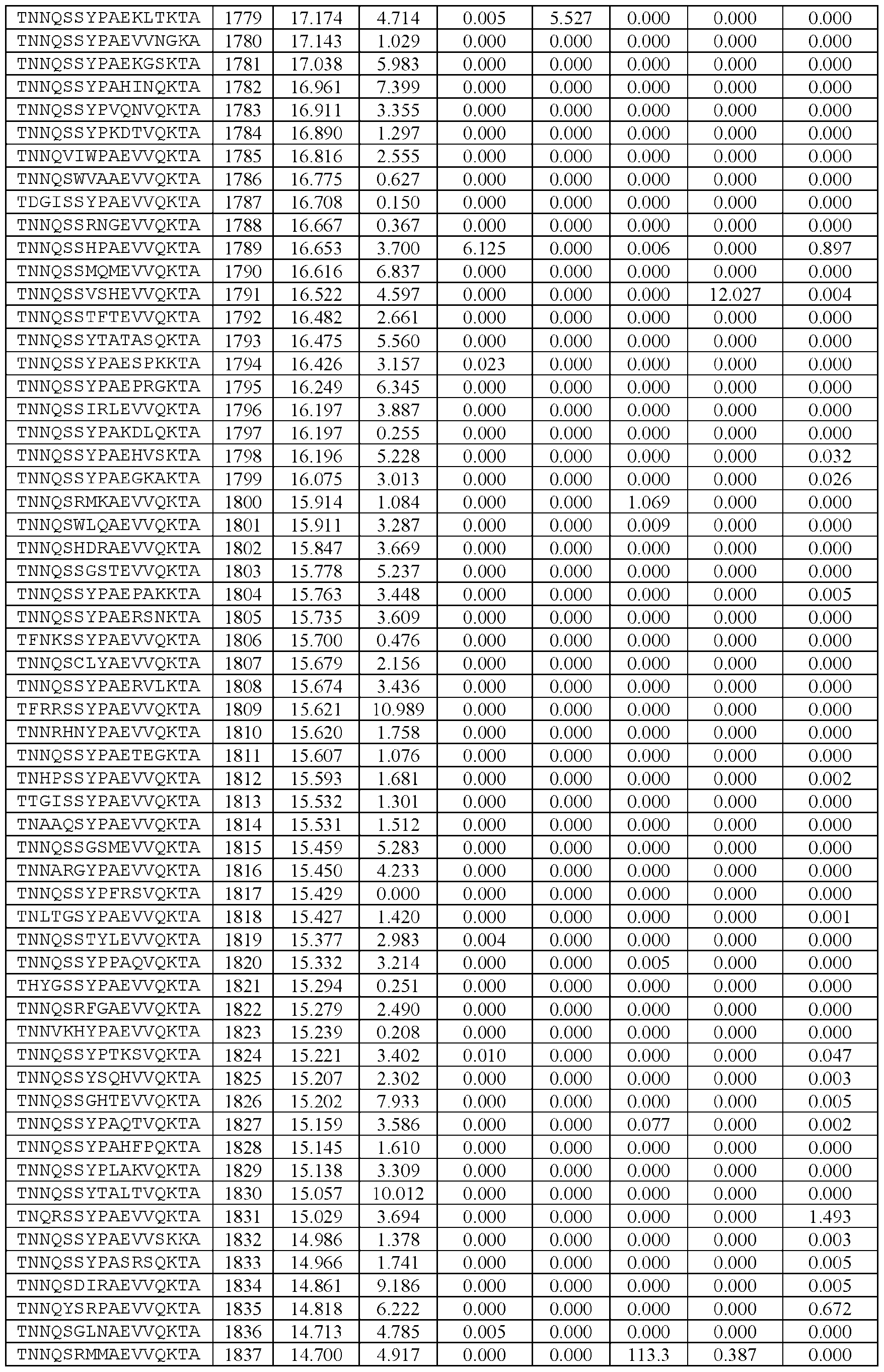 Figure imgf000209_0001