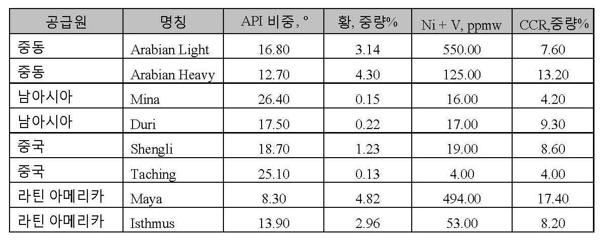 Figure 112014019076530-pct00003