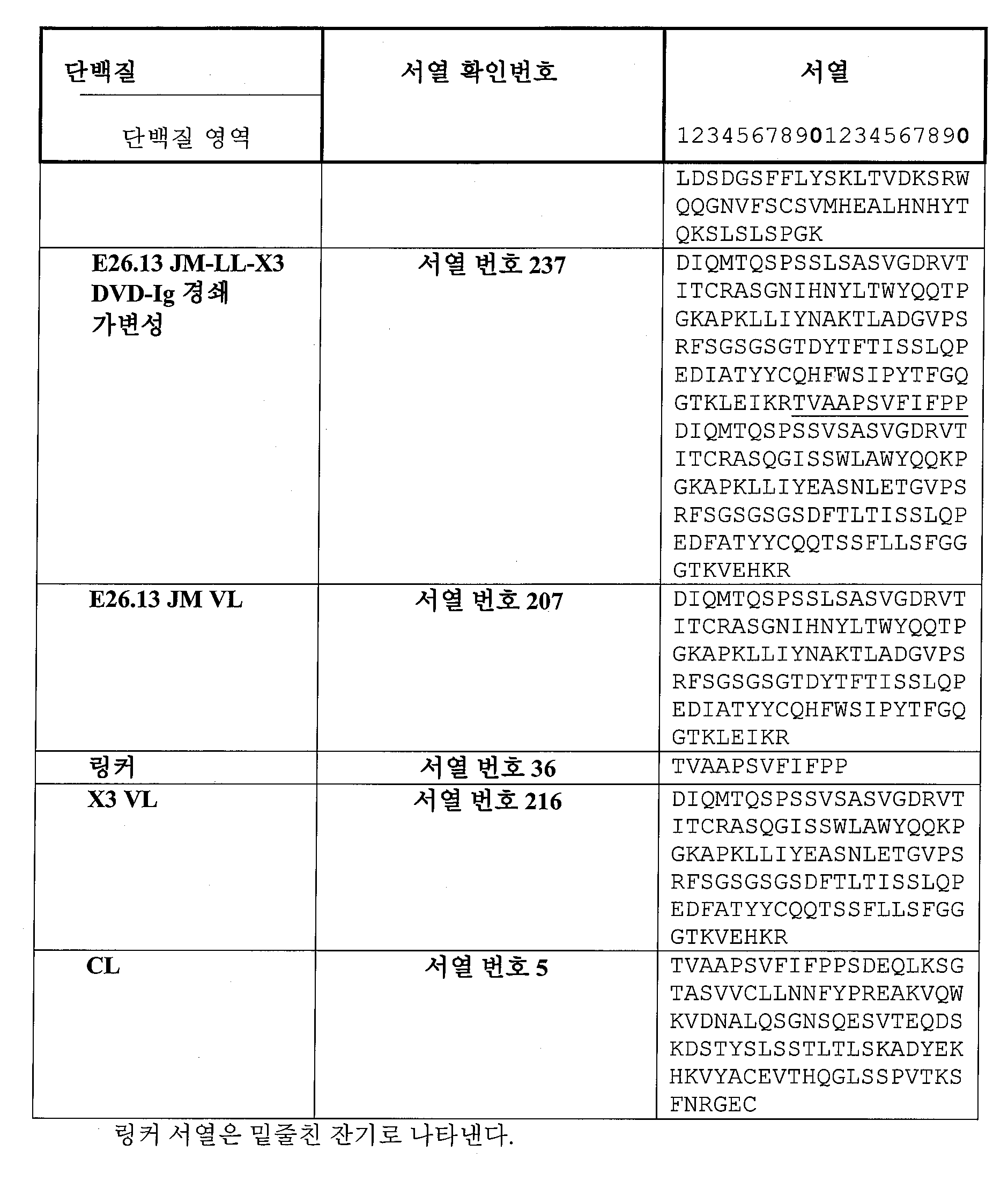 Figure 112015032492684-pat00072