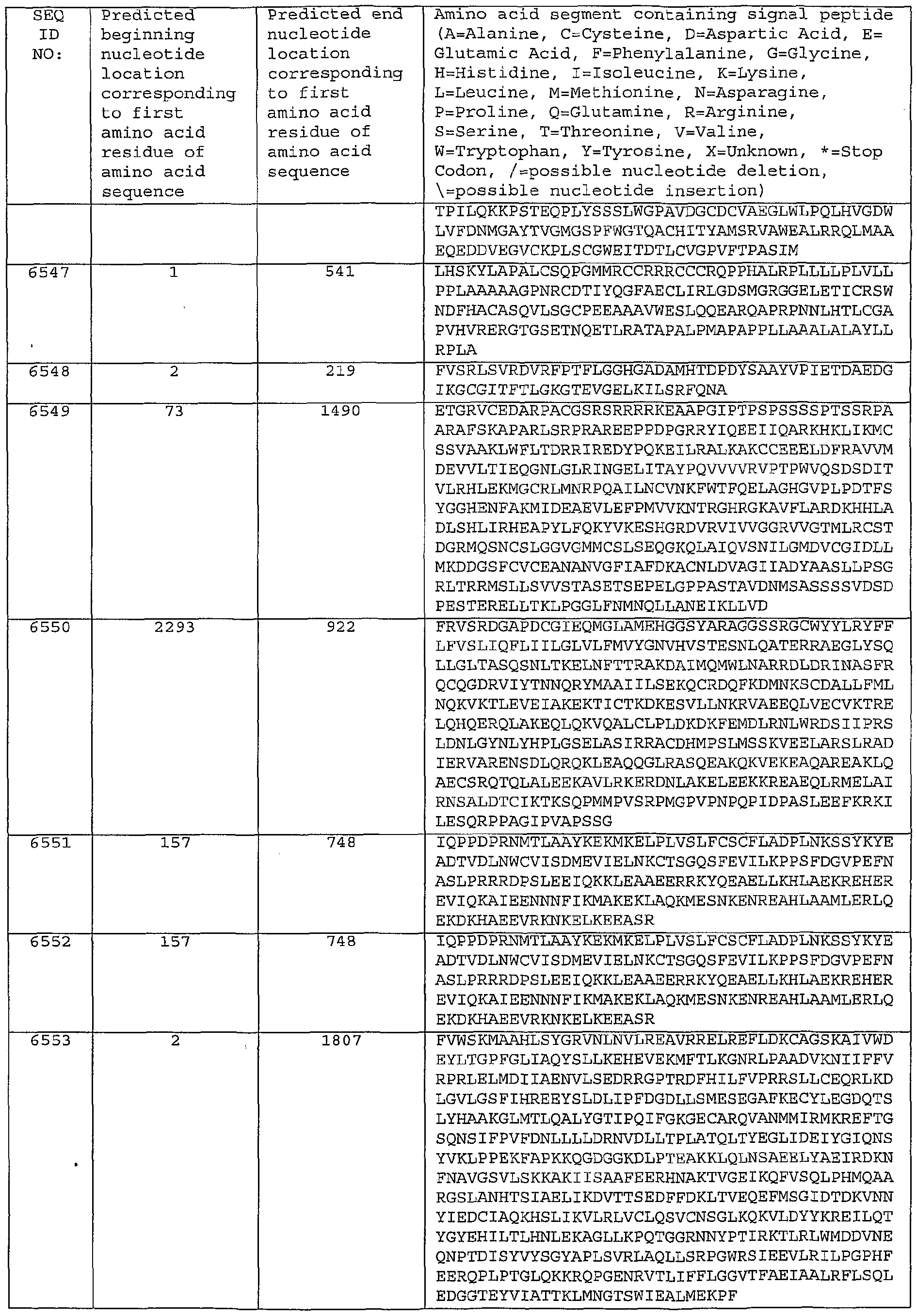Figure imgf000523_0001