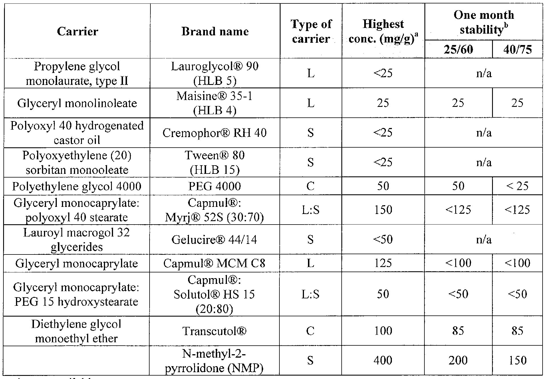 Figure imgf000042_0001