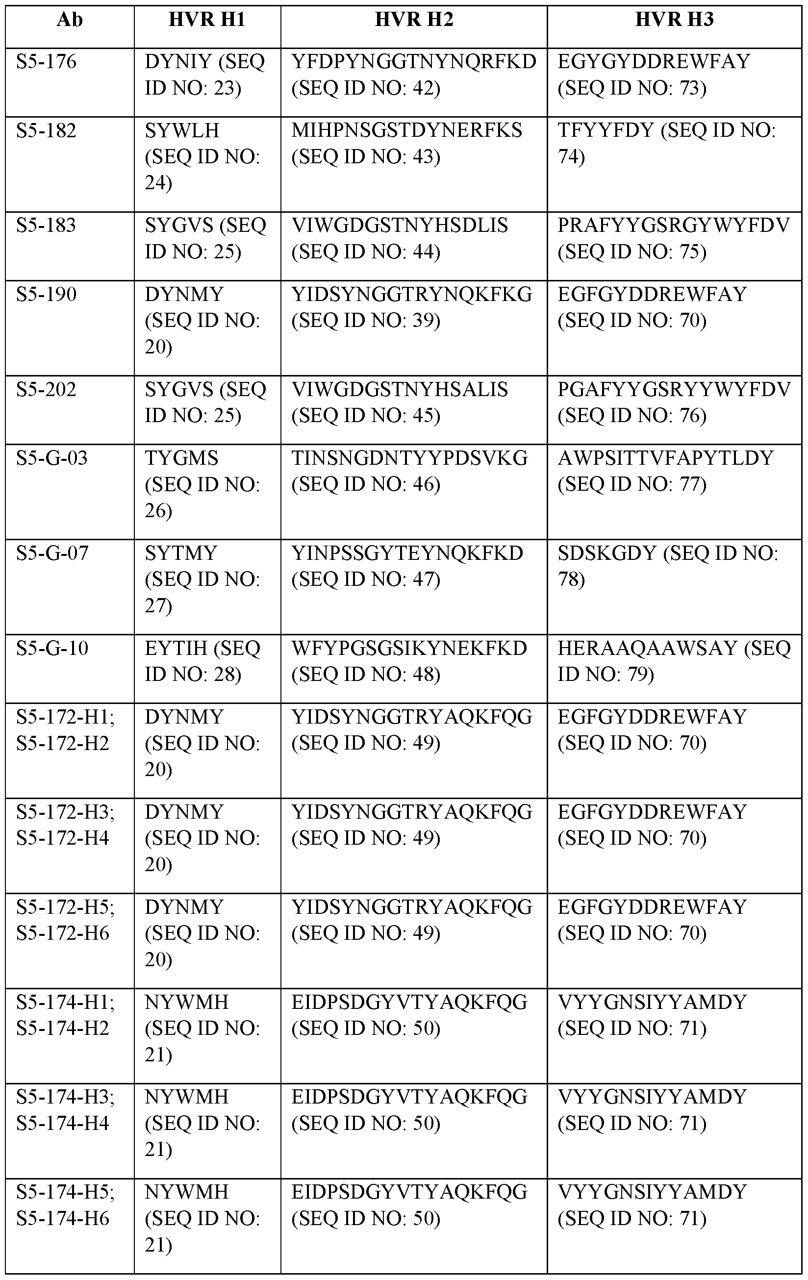 Figure imgf000165_0001