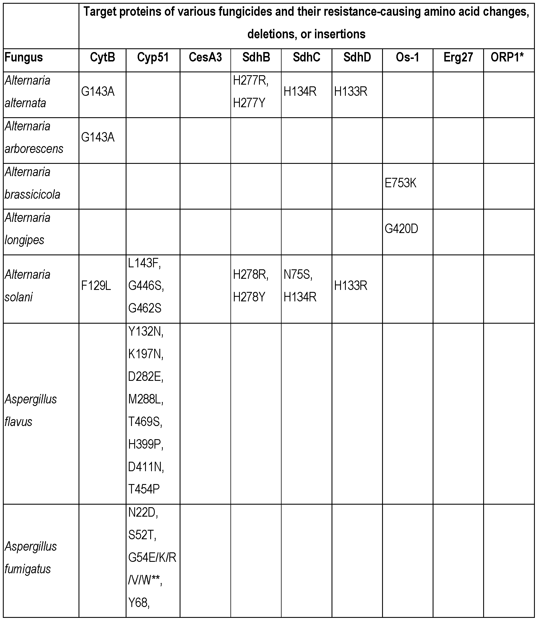 Figure imgf000067_0001