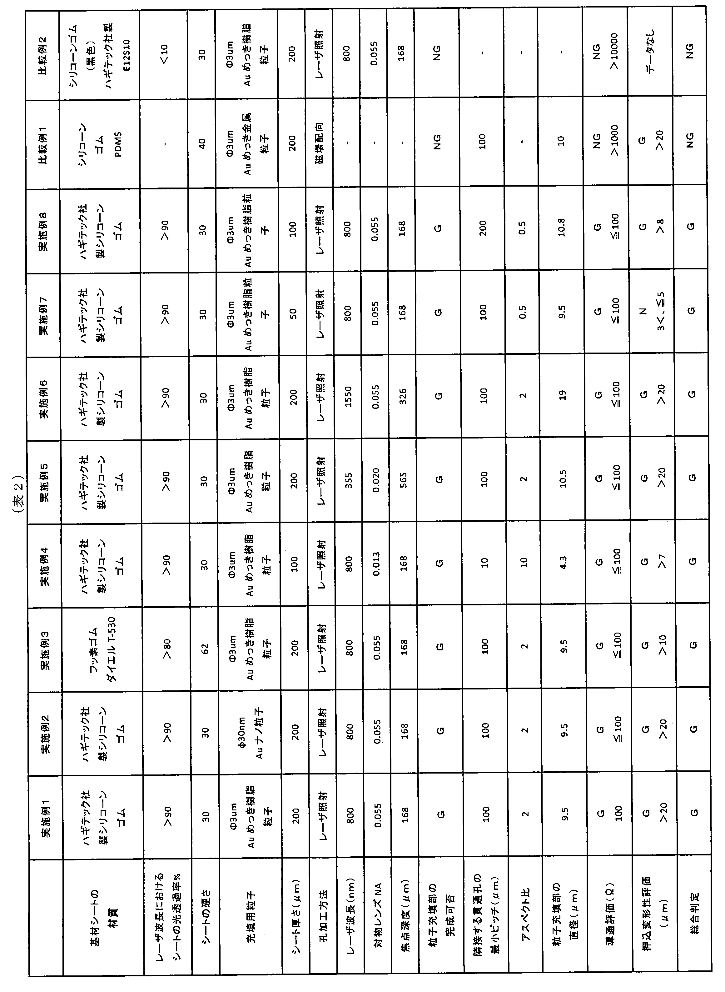 Figure 0007449647000002