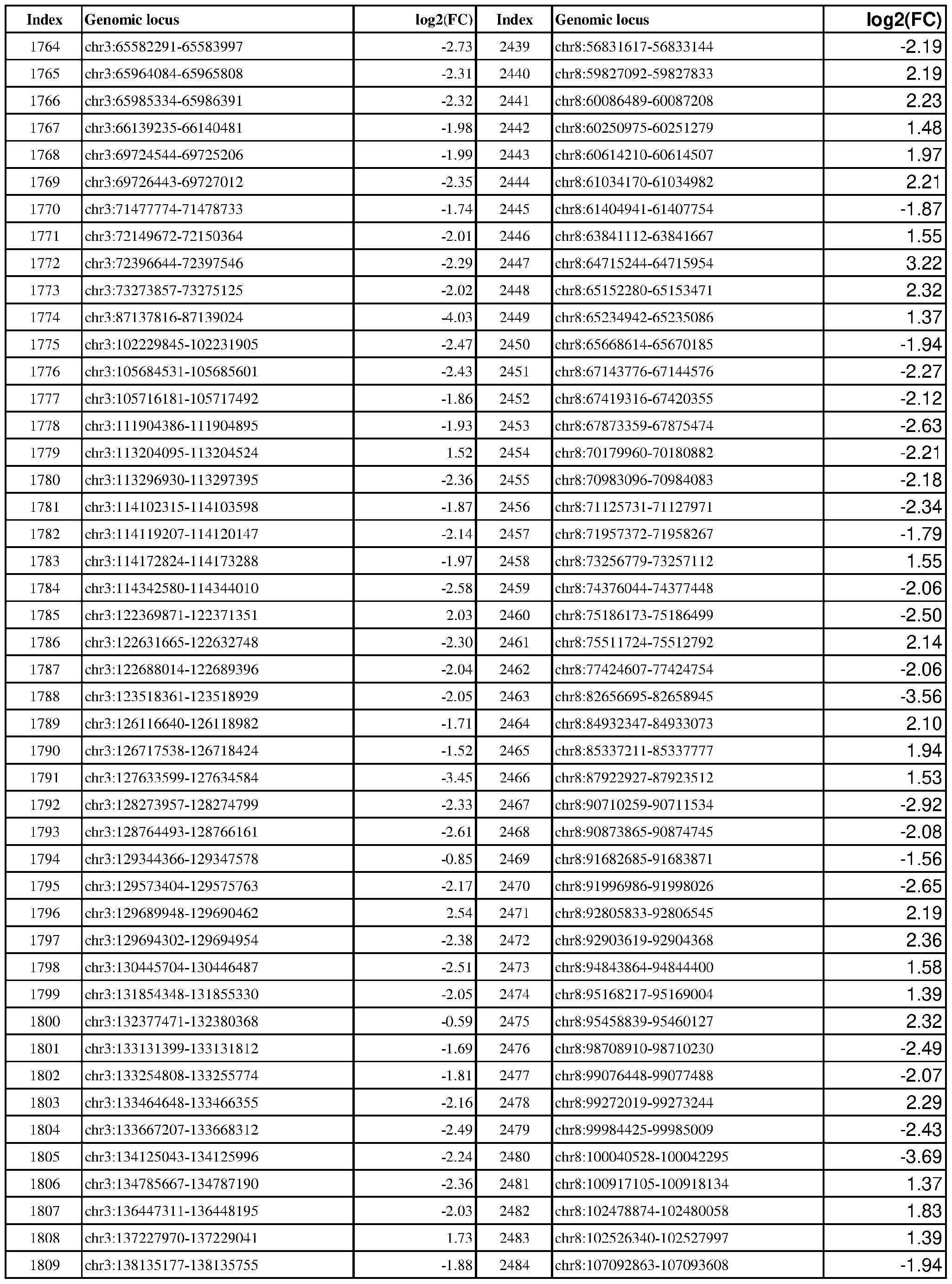 Figure imgf000151_0001