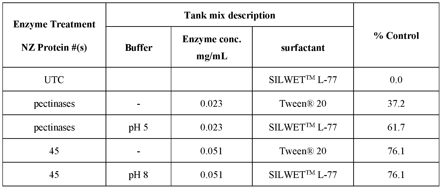 Figure imgf000176_0001