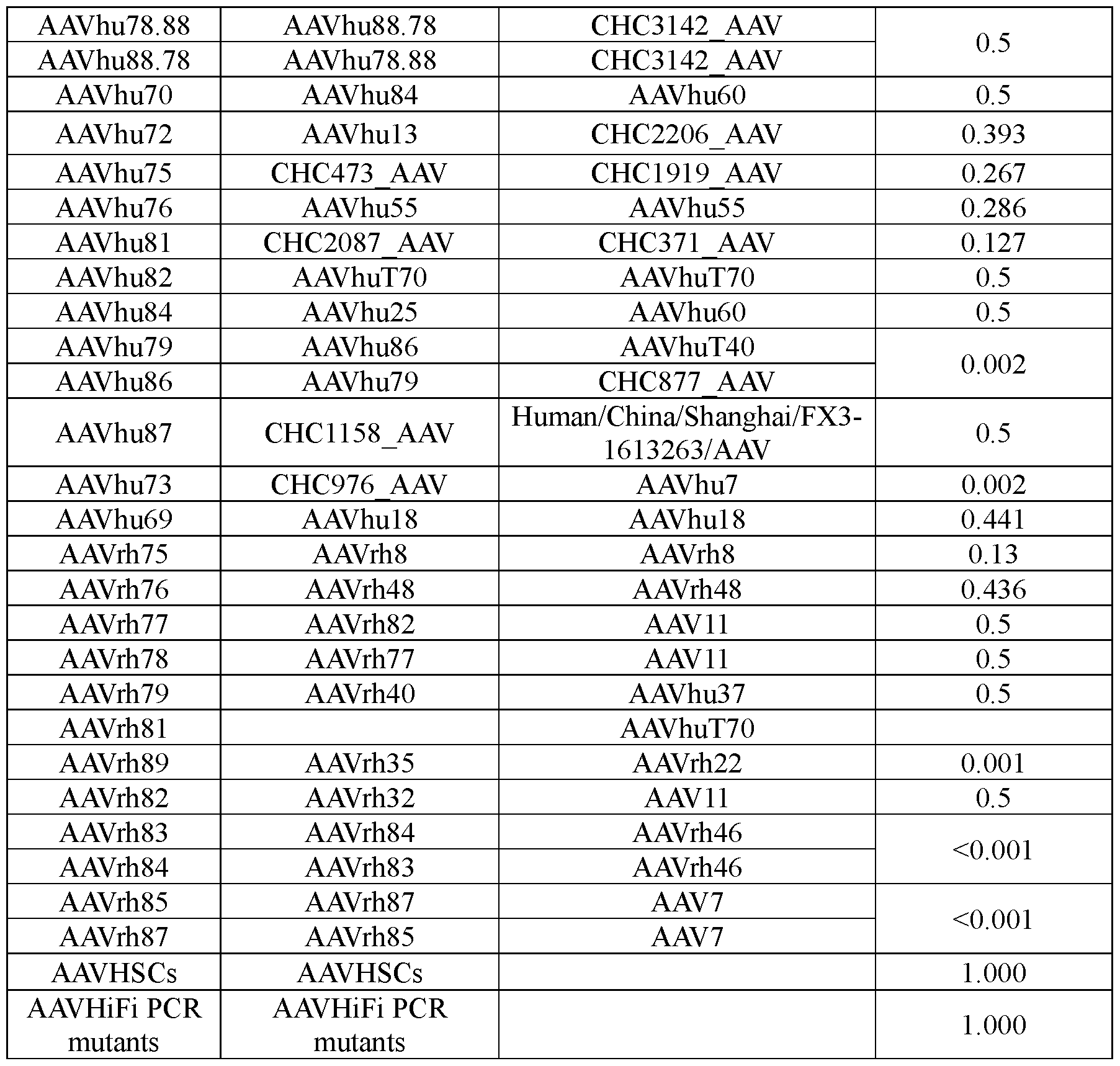 Figure imgf000101_0001
