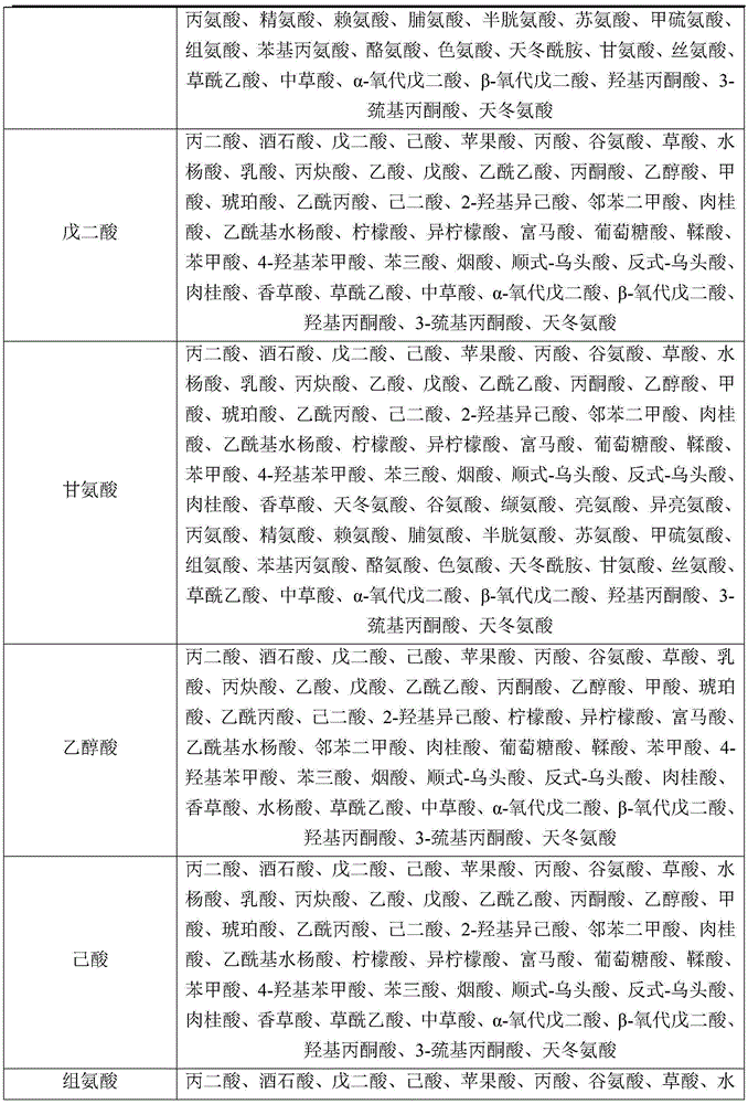 Figure BDA0002388670060000081