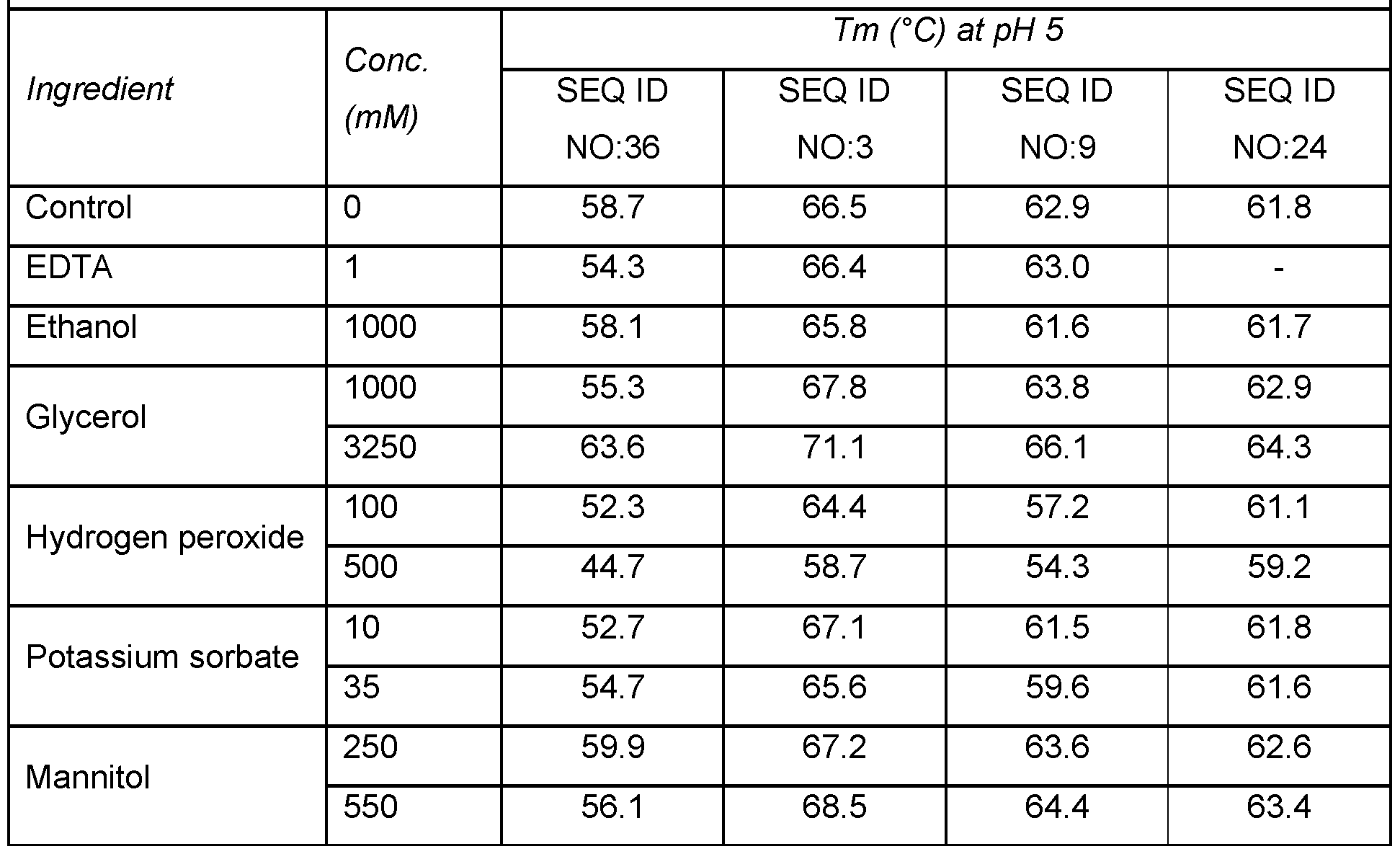 Figure imgf000117_0002