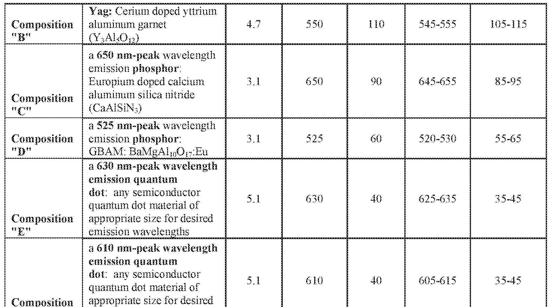 Figure imgf000028_0001
