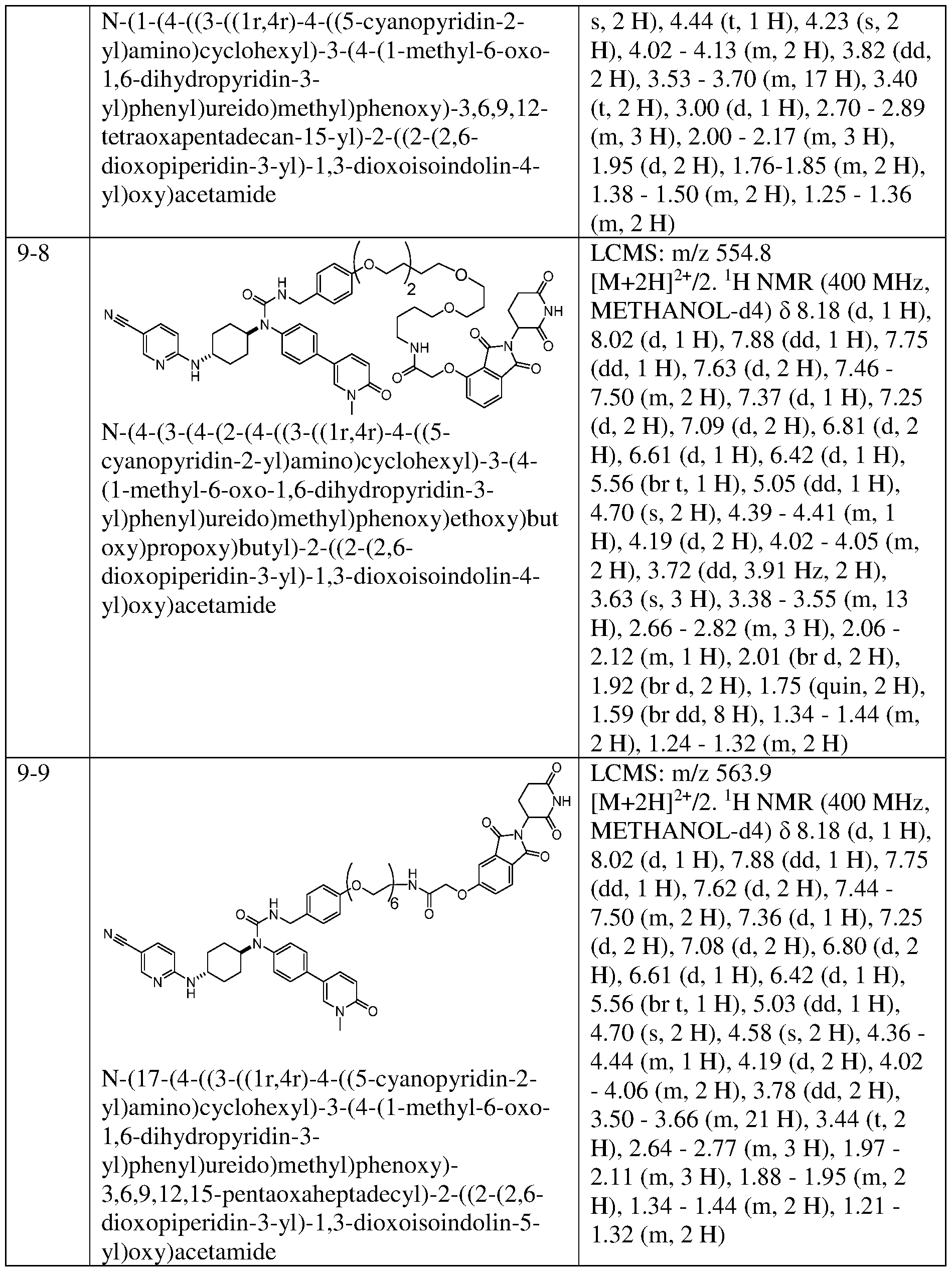 Figure imgf000122_0001