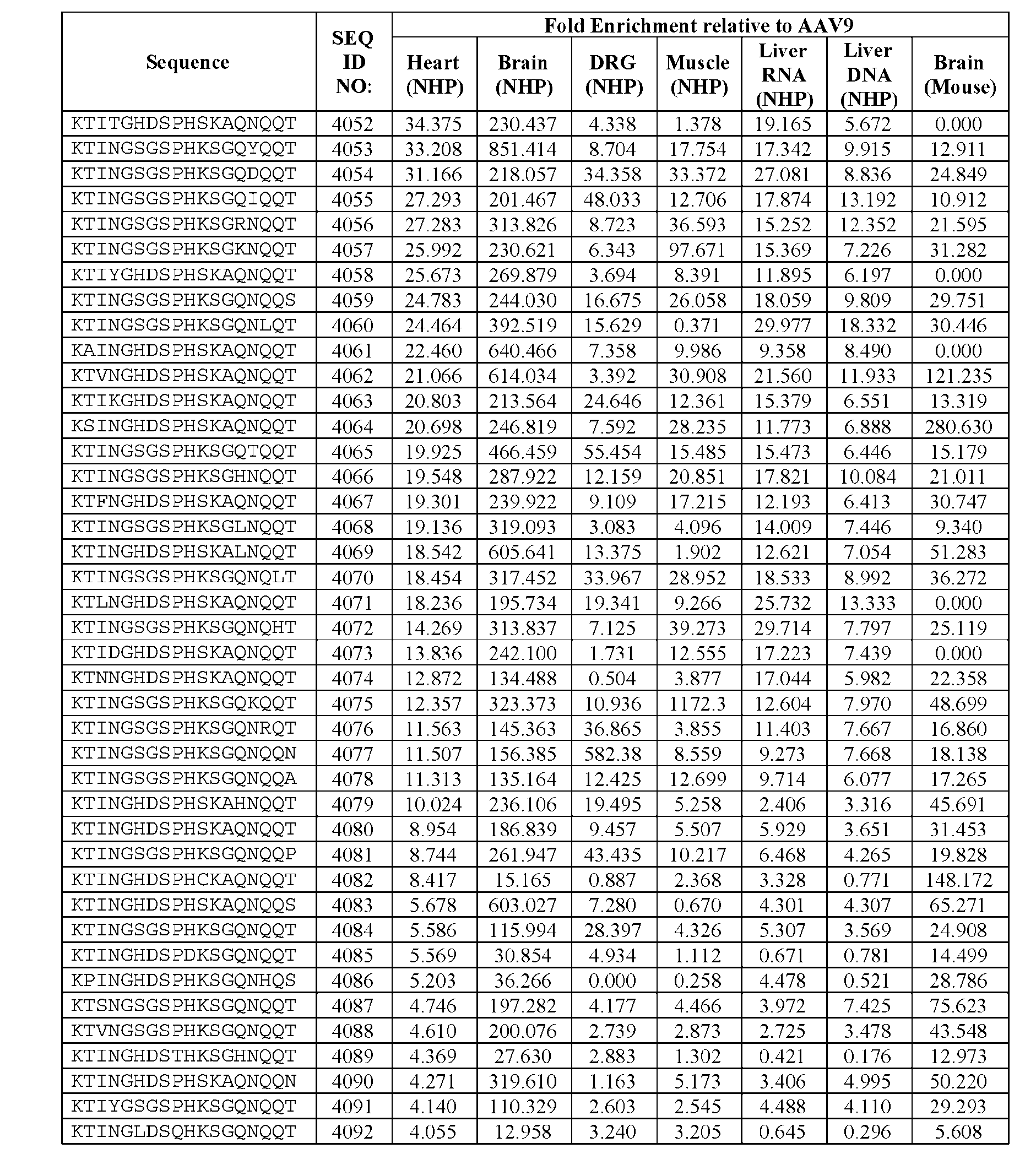 Figure imgf000364_0001