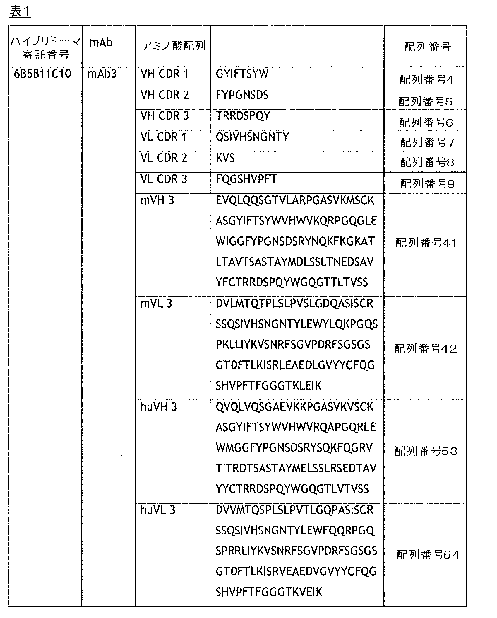 Figure 0007156622000001