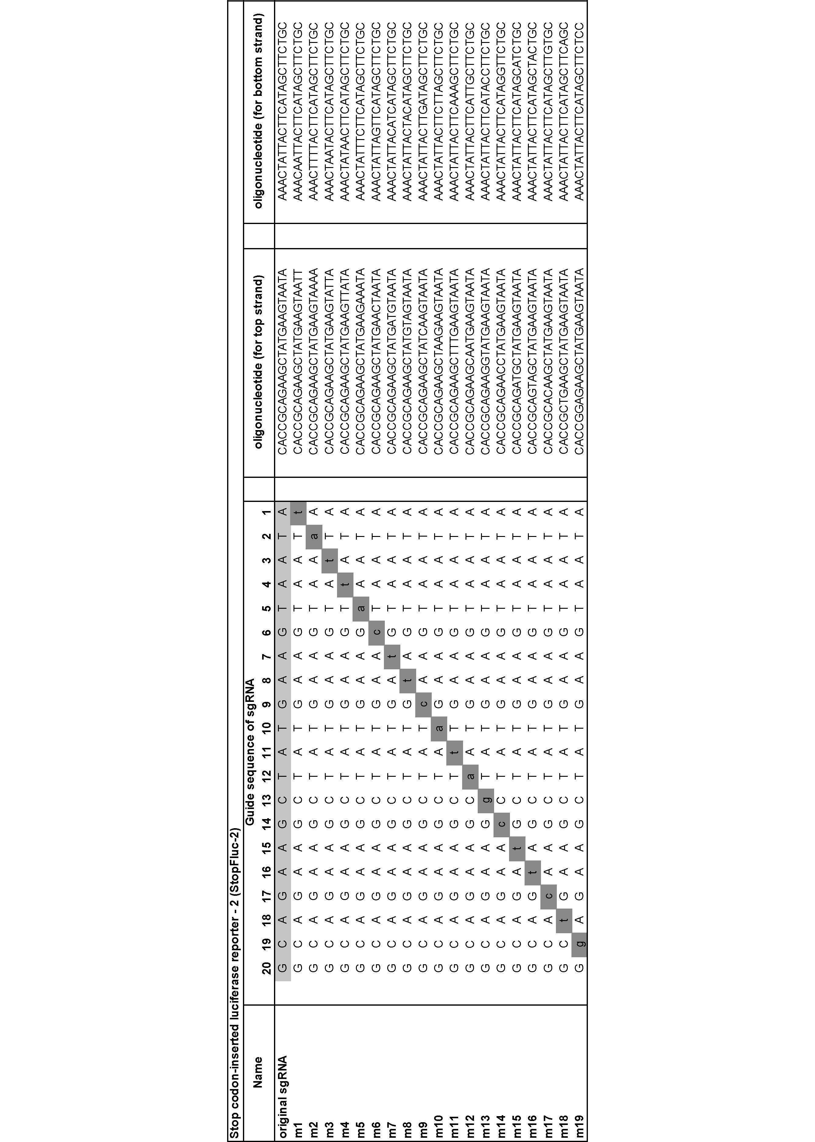 Figure JPOXMLDOC01-appb-T000002