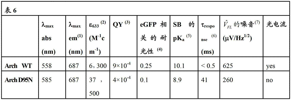 Figure BDA00003076741201082