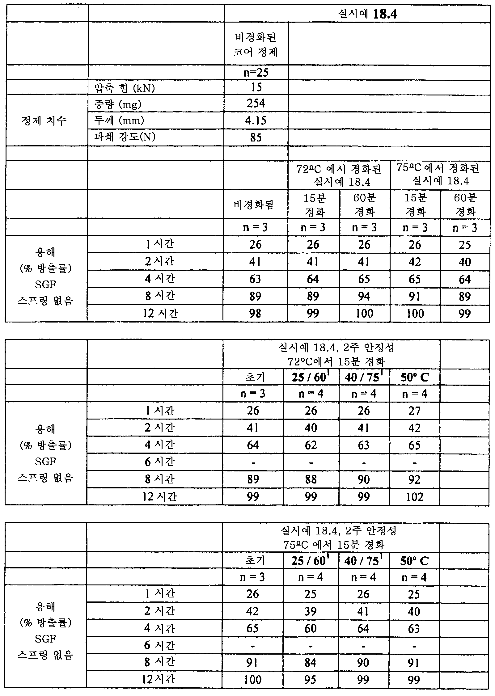 Figure 112015061795592-pat00098