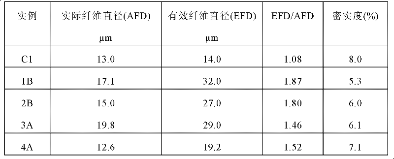 Figure BDA0000137753540000271