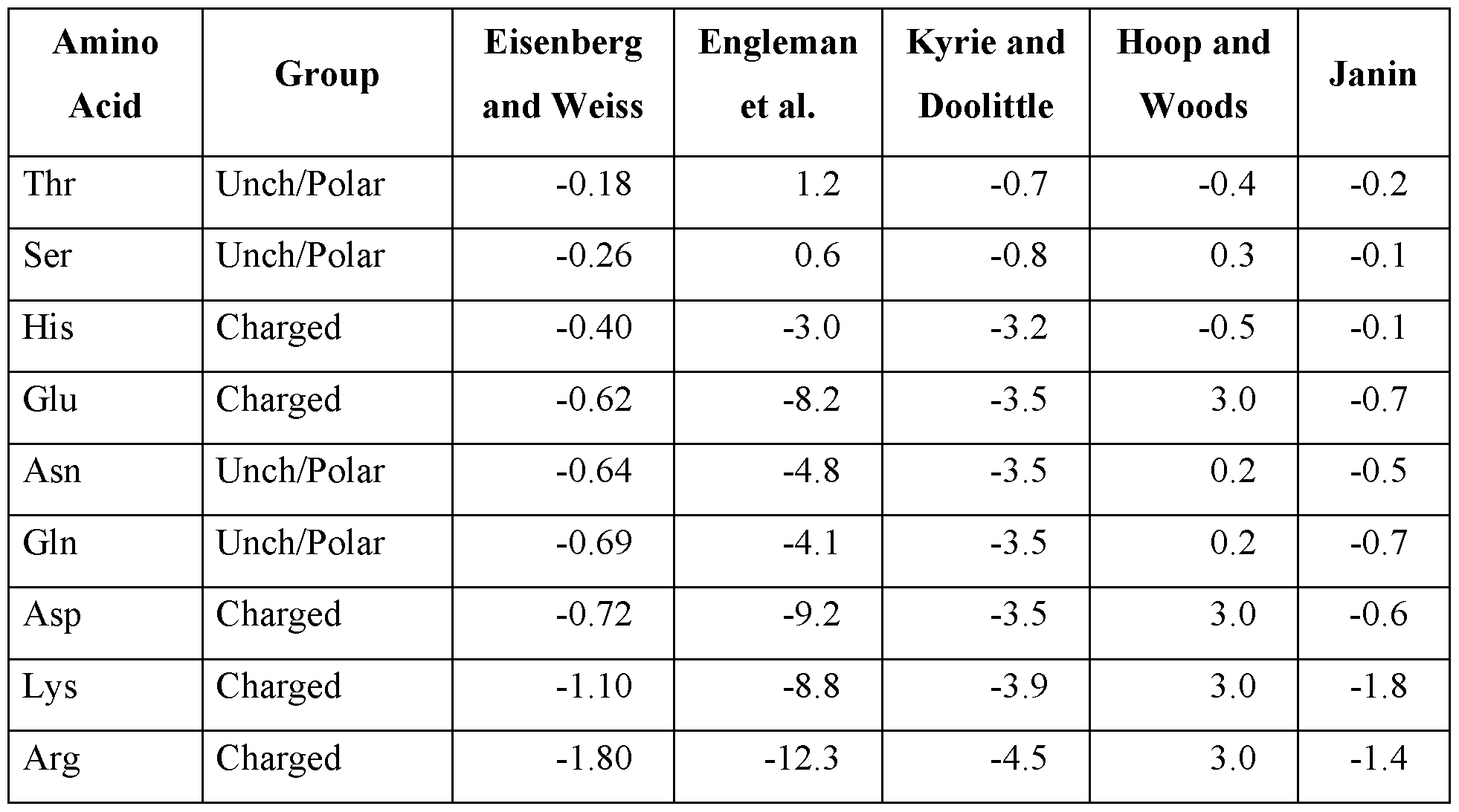 Figure imgf000030_0001
