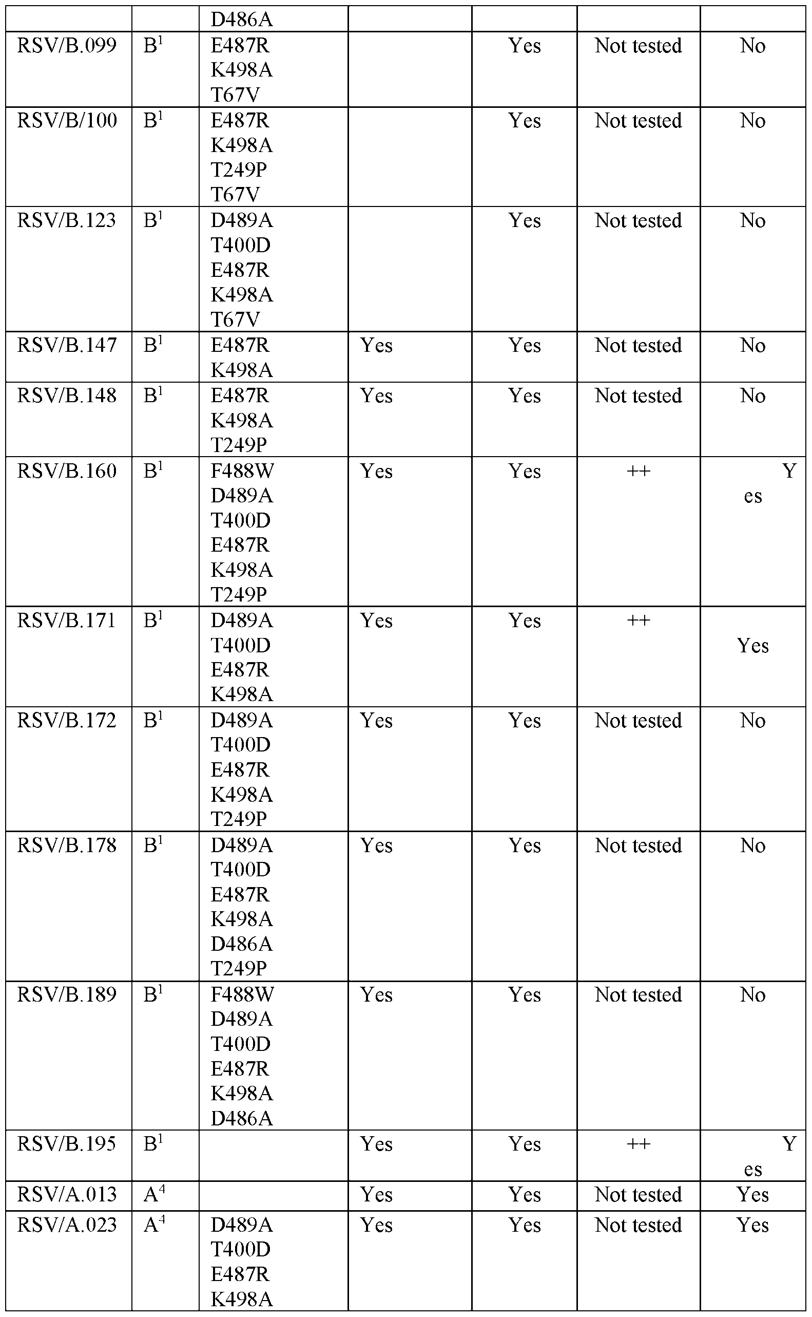 Figure imgf000100_0001